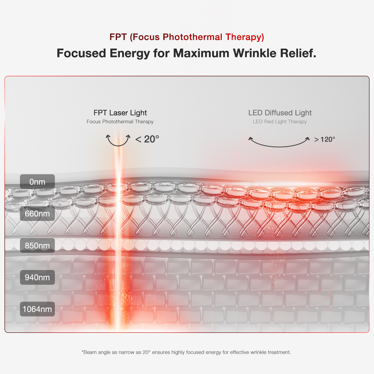 JOVS 4D Laser Light Therapy Mask